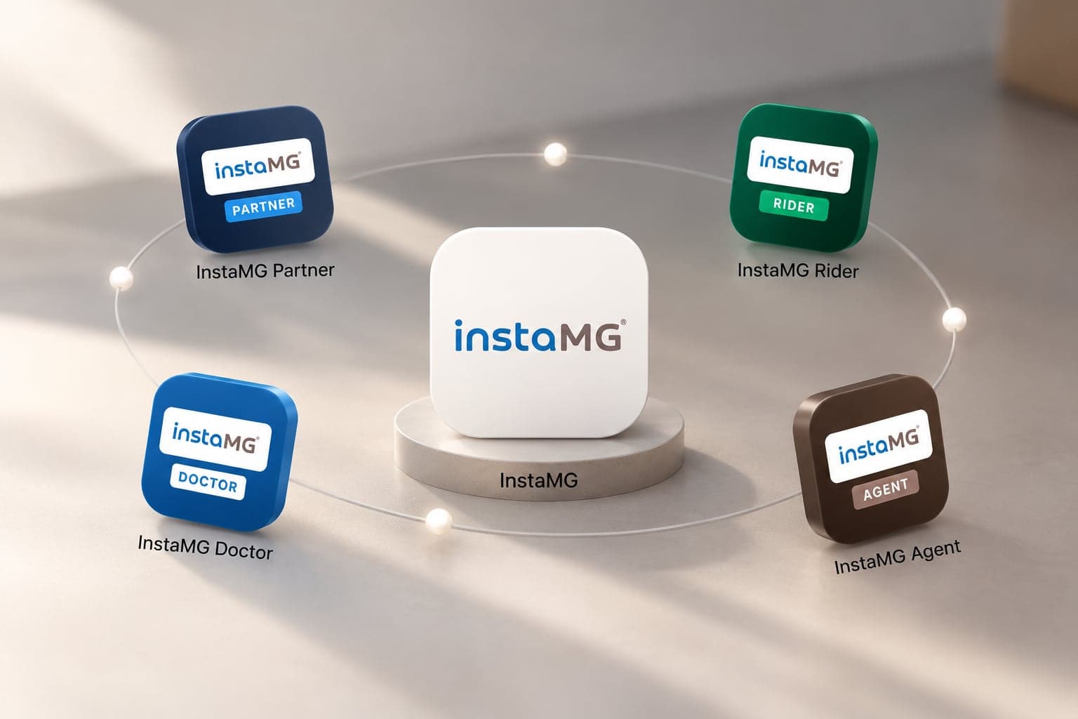 The five InstaMG apps: InstaMG for customers at the centre, with InstaMG Partner, Rider, Doctor and Agent around it